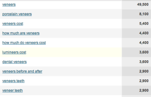 related keywords report